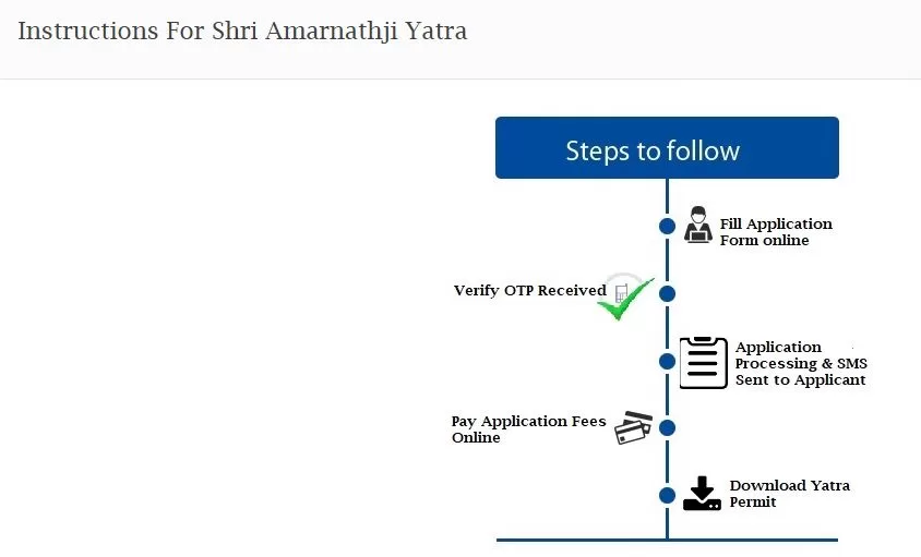 Amarnath Yatra 2023 Registration How To Reach Route Help Desk FAQs